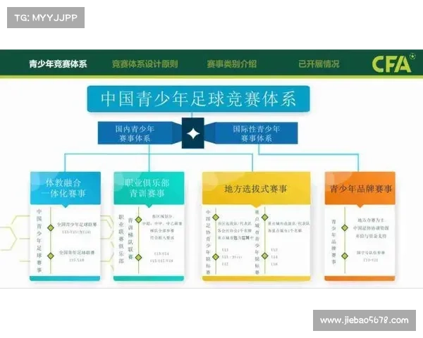 提升青年球员技能全面发展技术培训课程计划